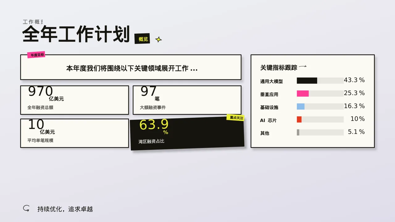 人力资源年度工作计划PPT模板 第2页预览
