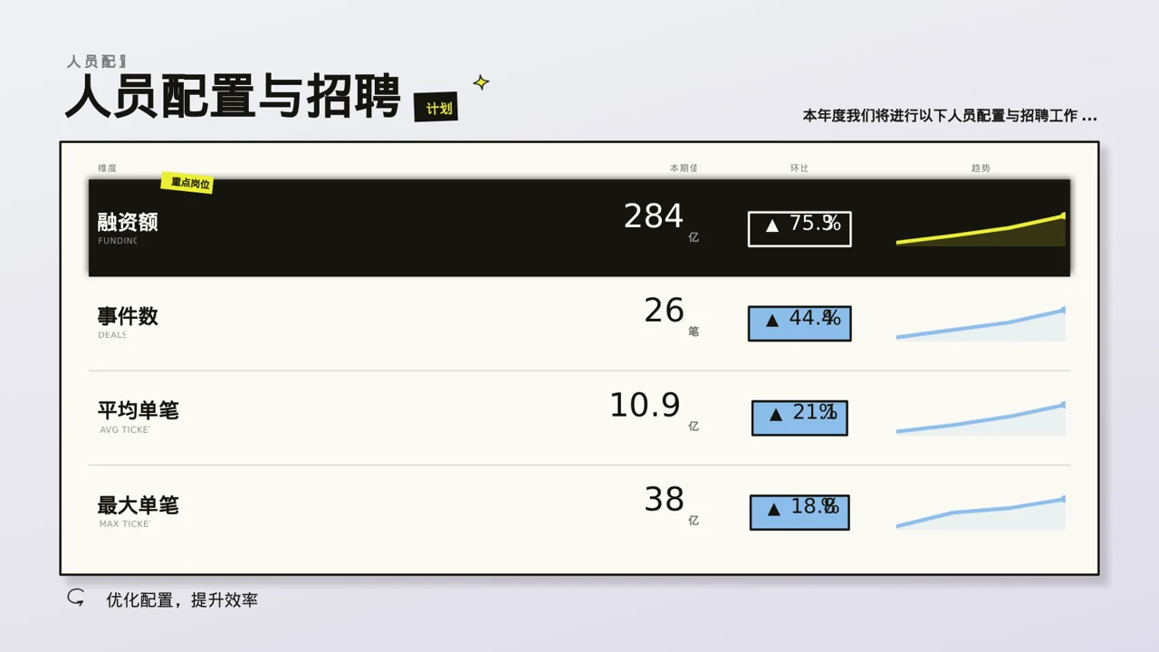 人力资源年度工作计划PPT模板 第4页预览