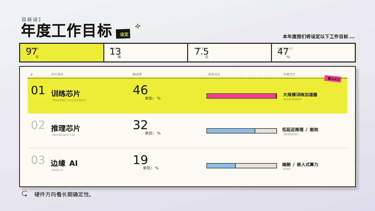 人力资源年度工作计划PPT模板 第6页预览