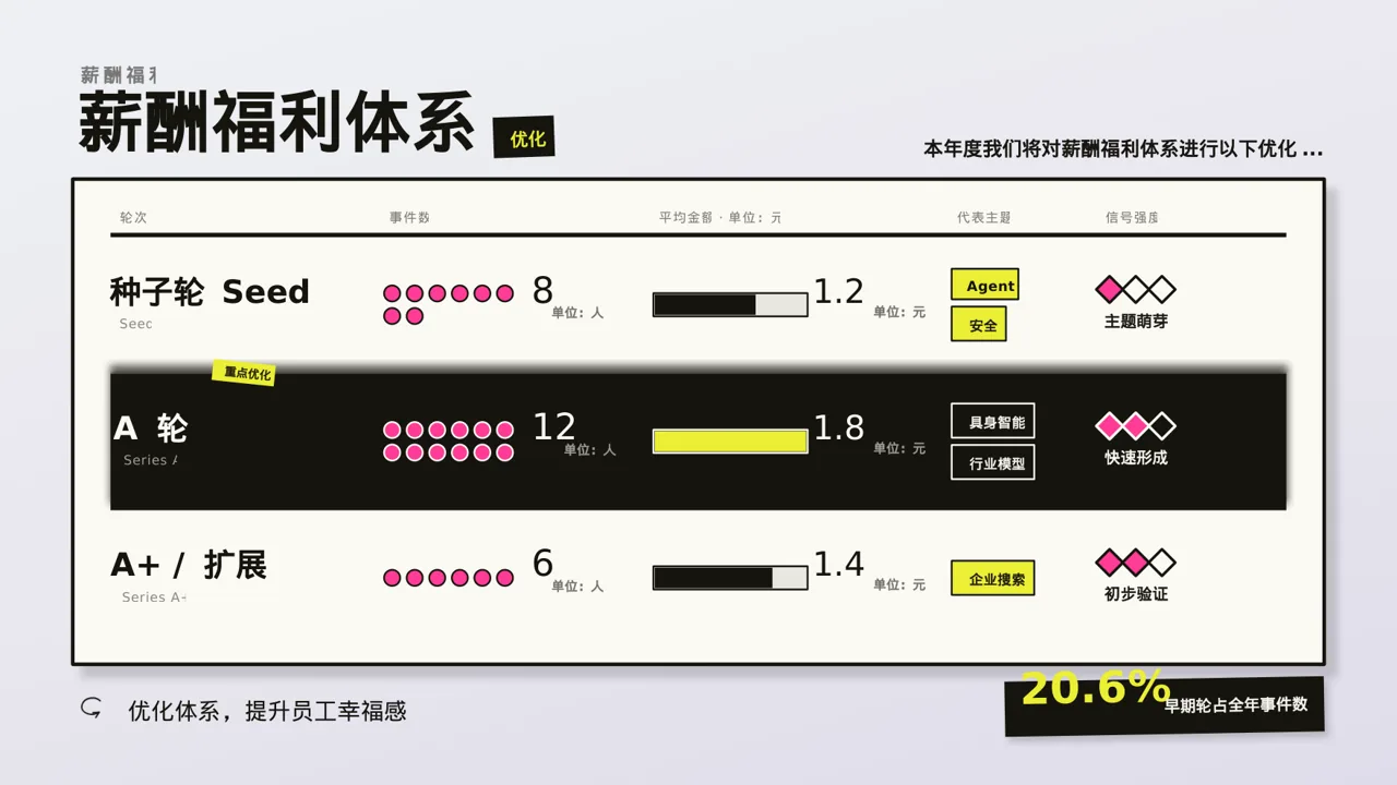 人力资源年度工作计划PPT模板 第7页预览
