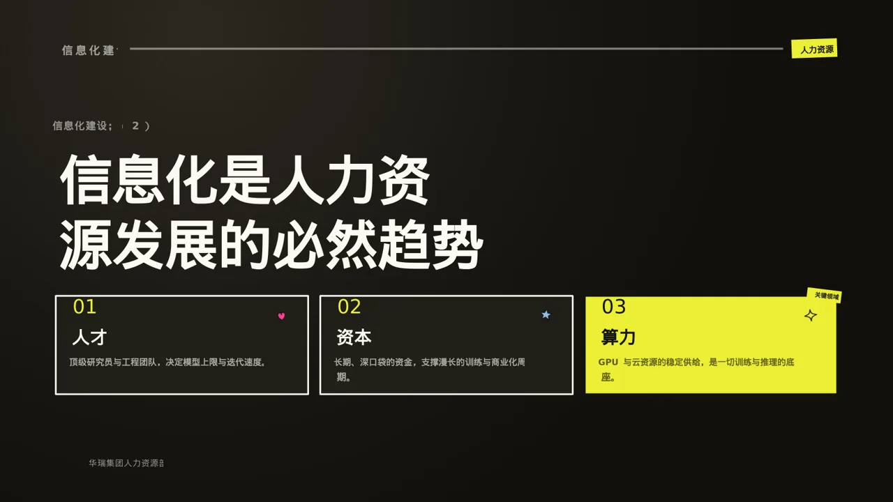 人力资源年度工作计划PPT模板 第8页预览