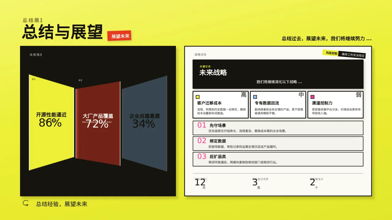 人力资源年度工作计划PPT模板 第10页预览