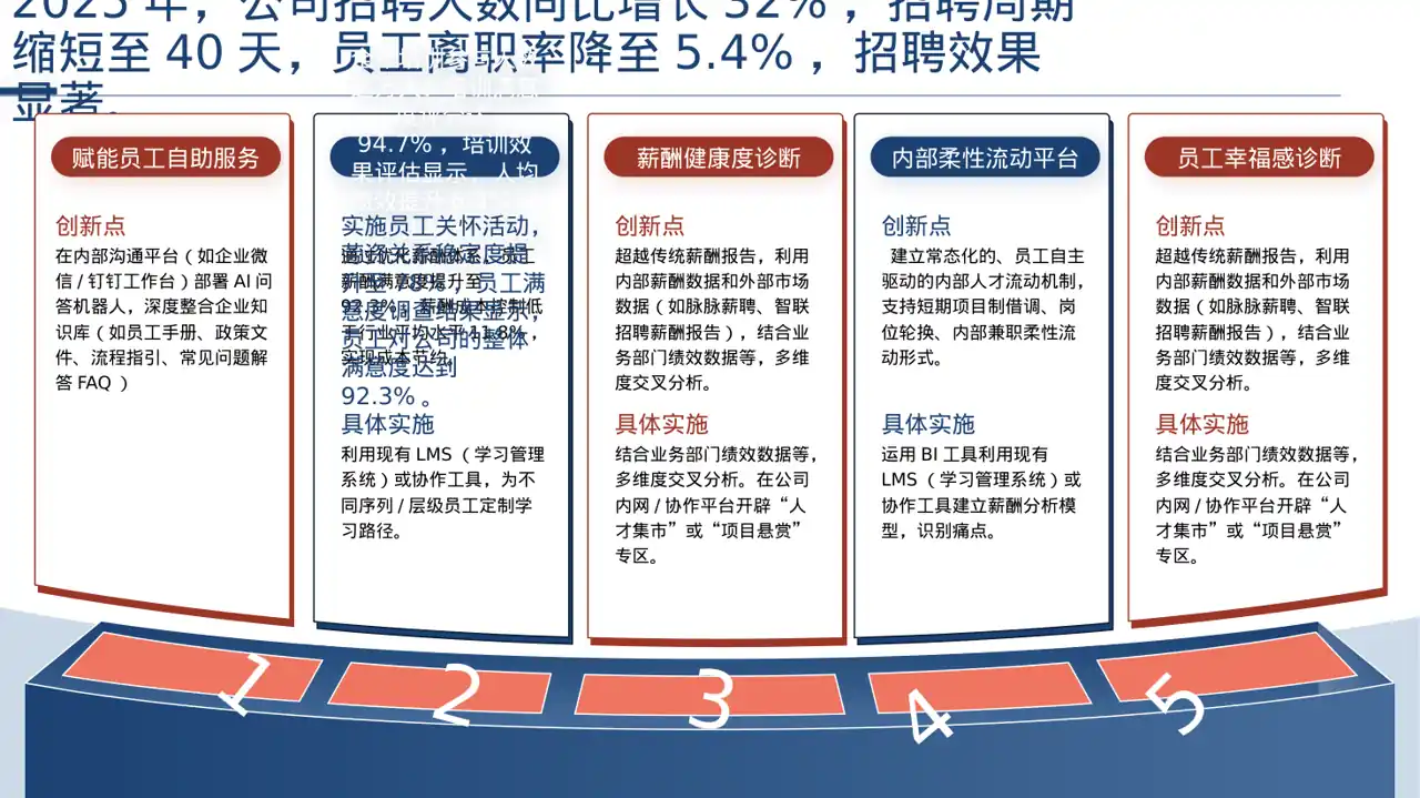 人力资源全年工作计划PPT模板