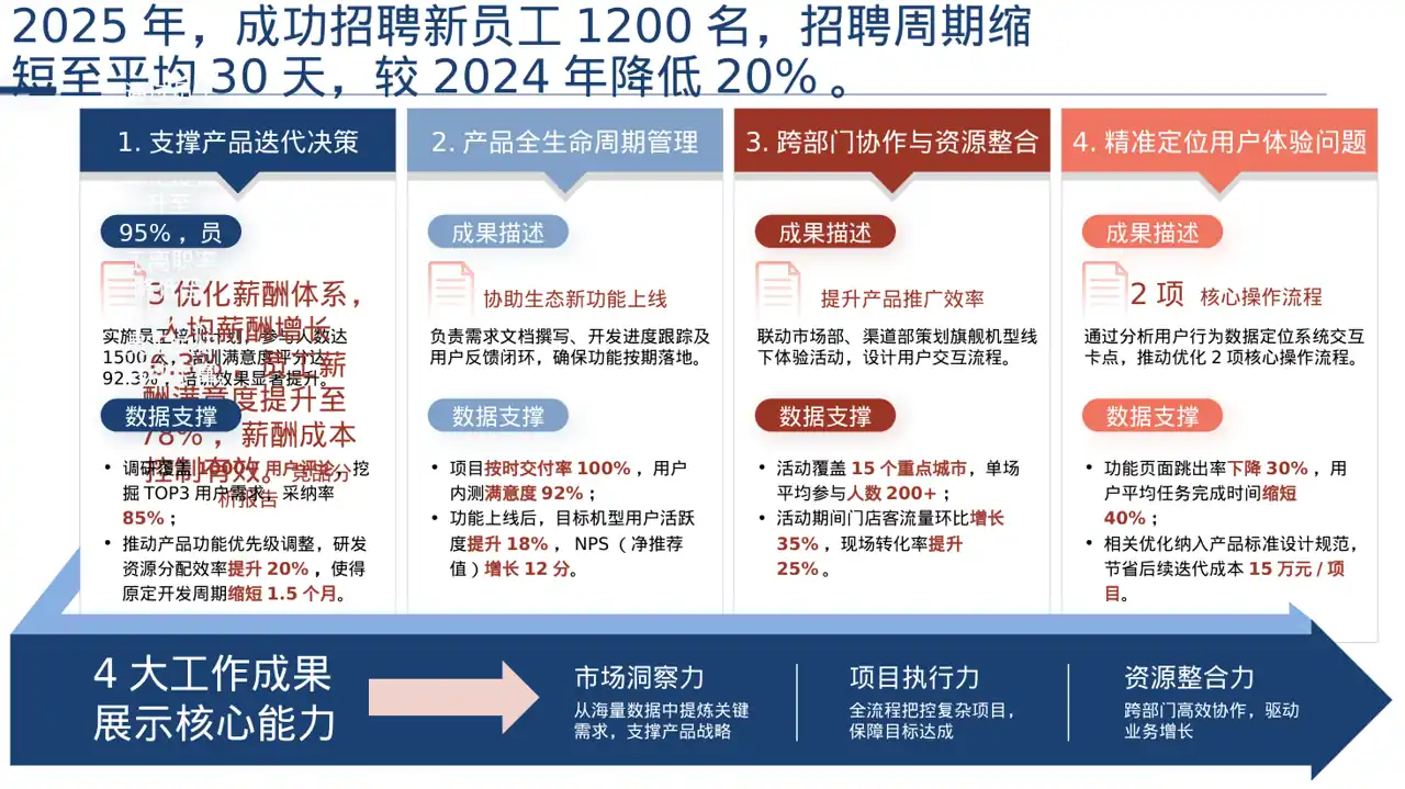 人力资源全年工作计划PPT模板 第2页预览