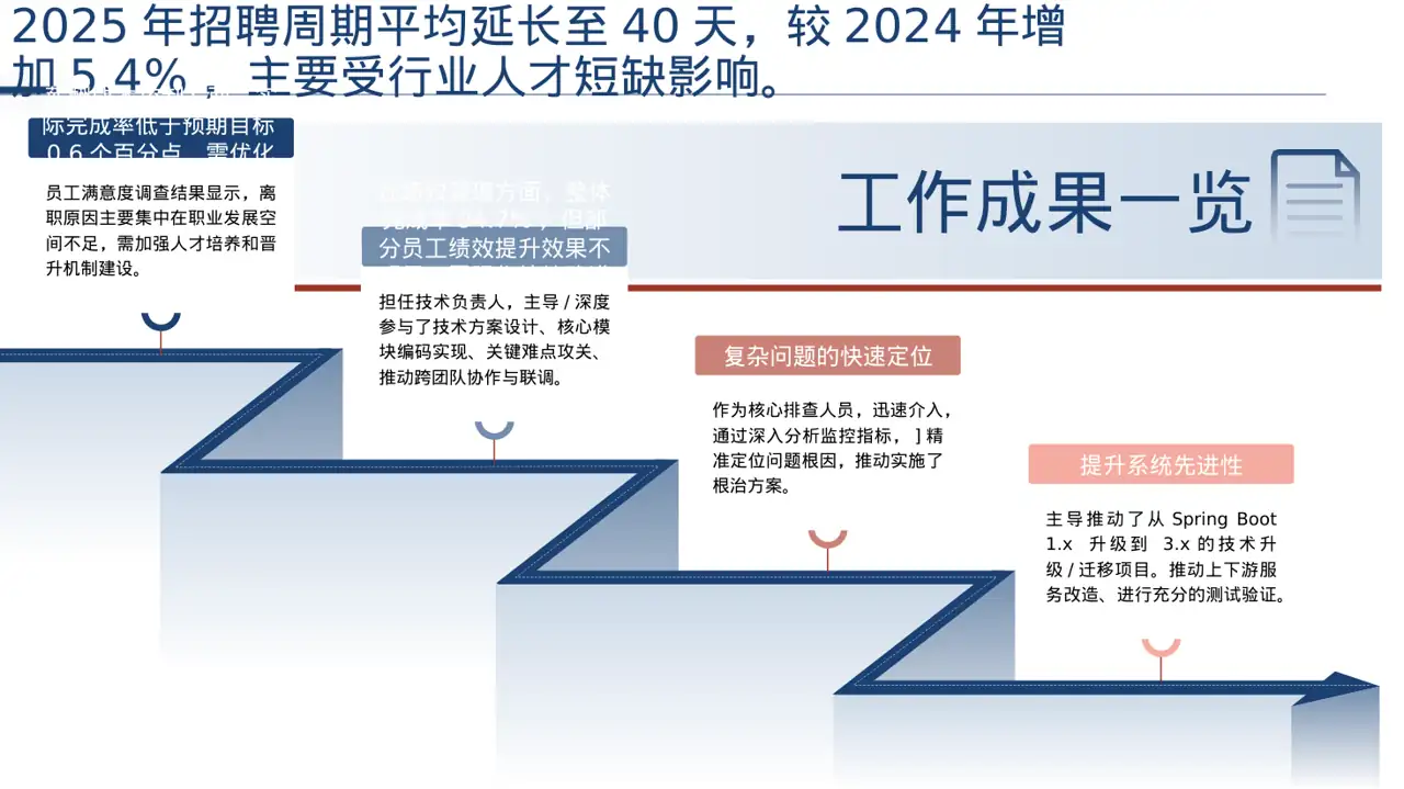 人力资源全年工作计划PPT模板 第3页预览