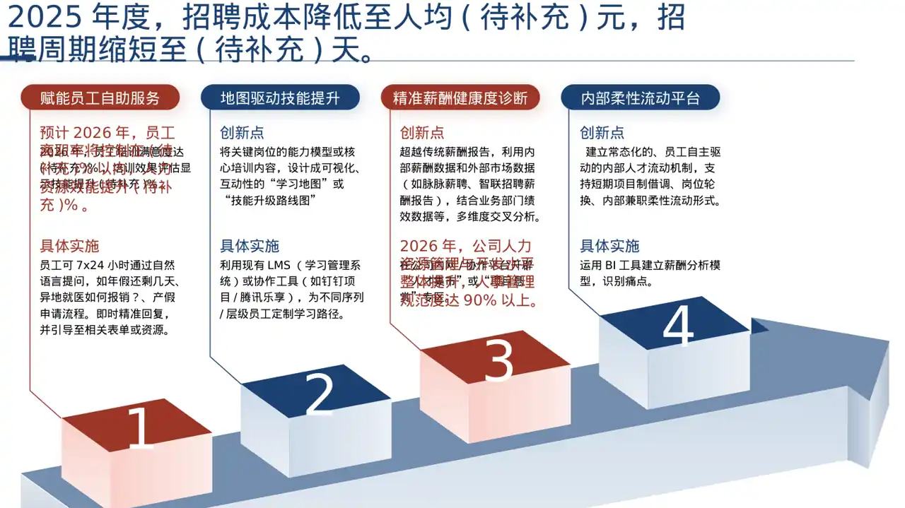 人力资源全年工作计划PPT模板 第6页预览