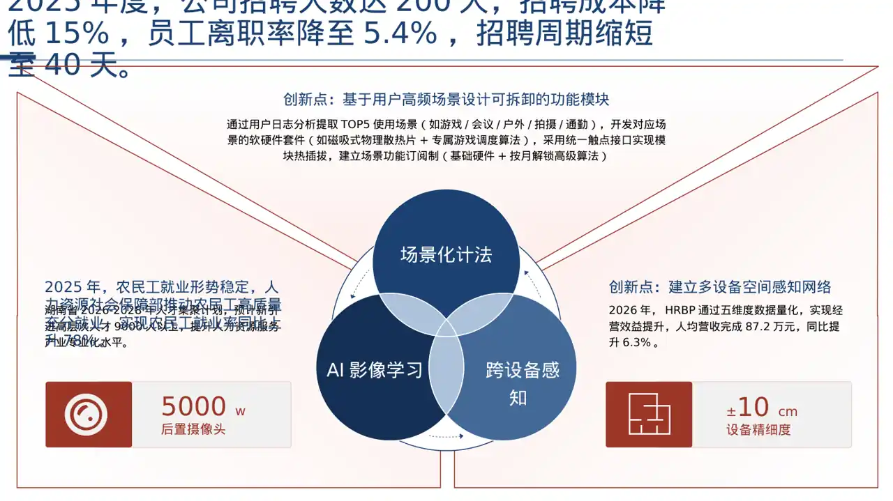 人力资源全年工作计划PPT模板 第8页预览