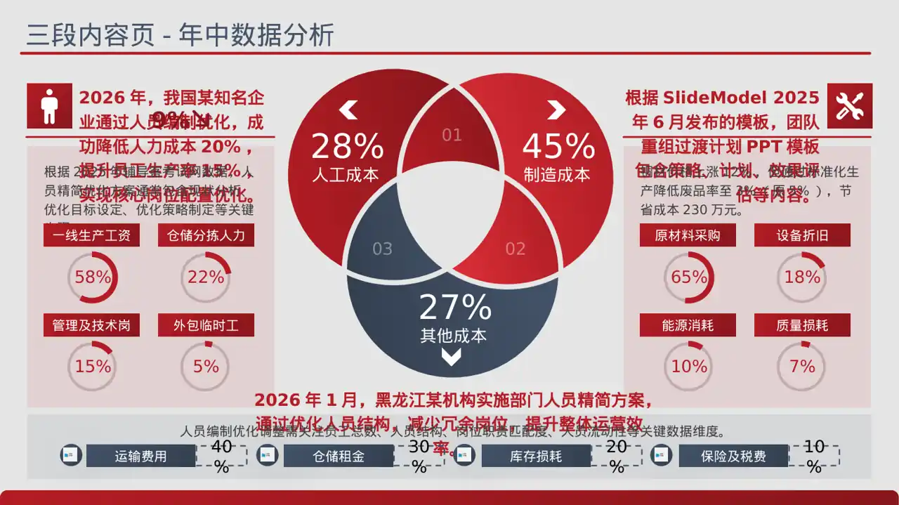 人员编制优化调整说明 PPT模板