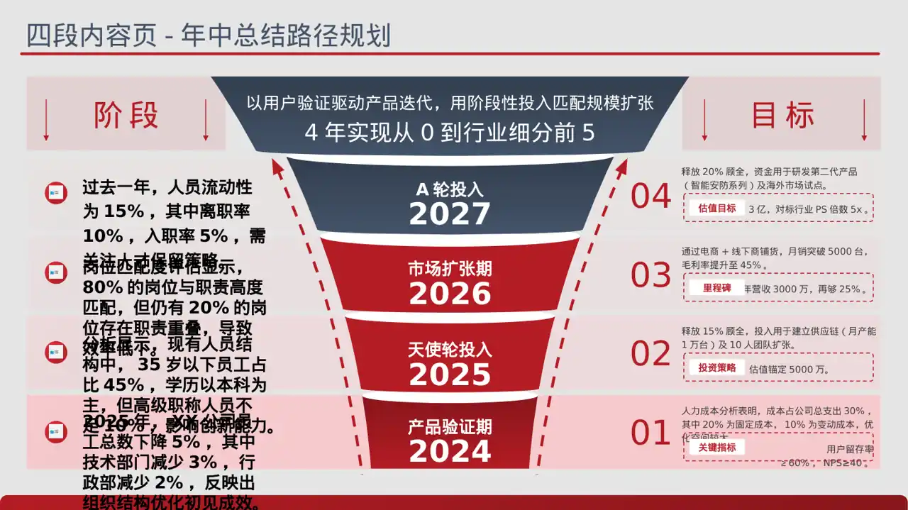 人员编制优化调整说明 PPT模板 第2页预览