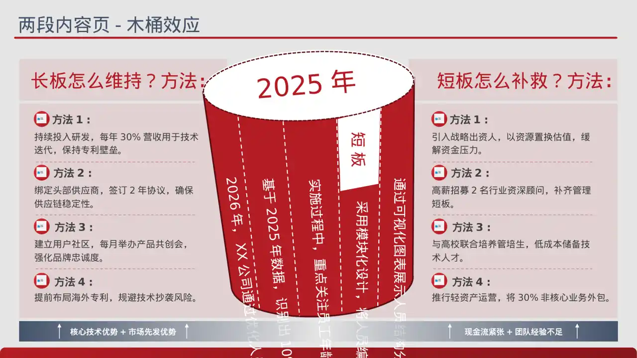 人员编制优化调整说明 PPT模板 第3页预览