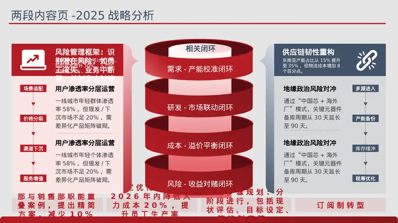 人员编制优化调整说明 PPT模板 第4页预览