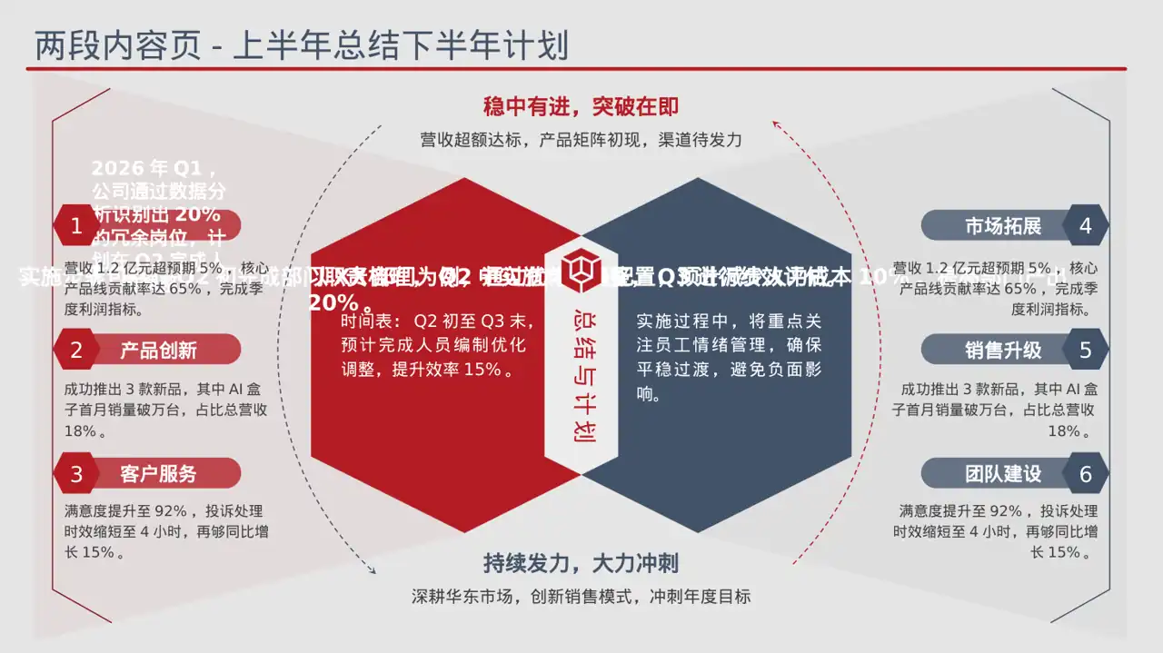 人员编制优化调整说明 PPT模板 第6页预览