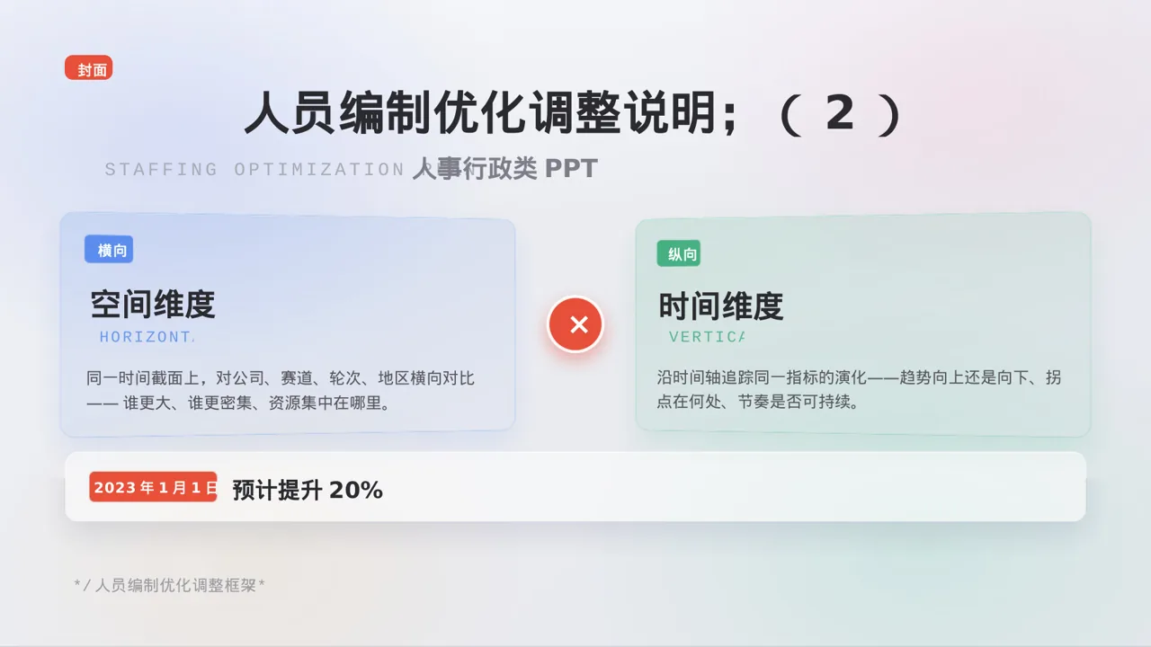 人员编制优化调整说明 PPT模板 第3页预览