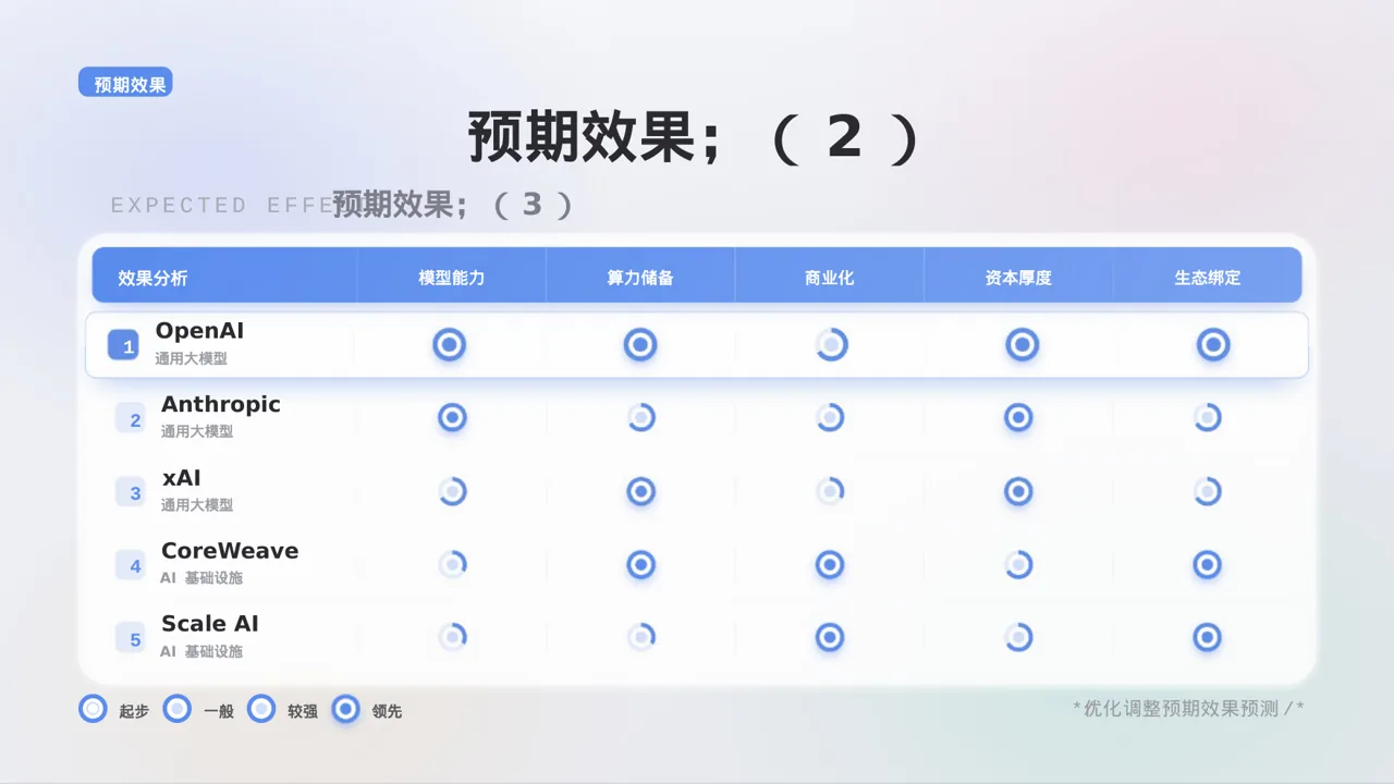 人员编制优化调整说明 PPT模板 第9页预览