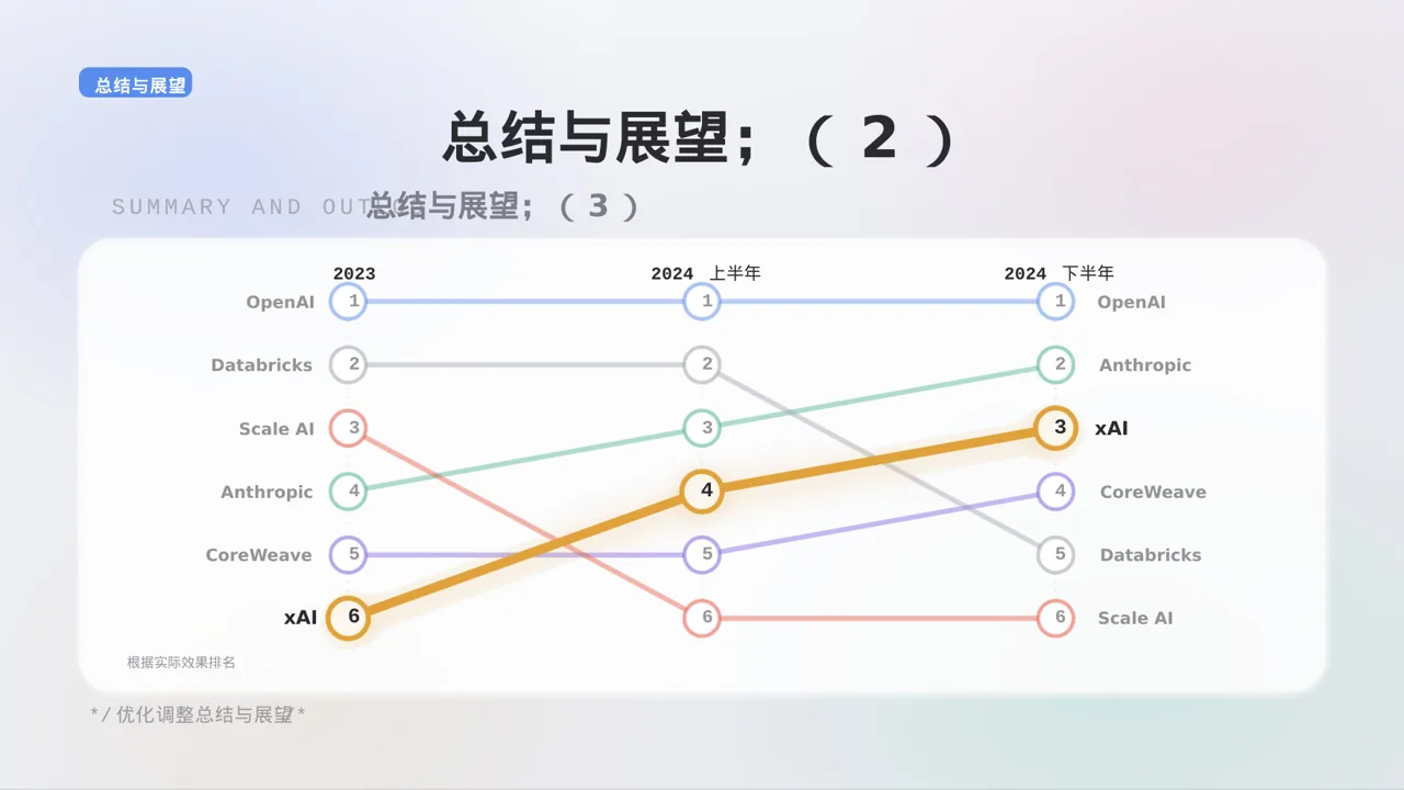 人员编制优化调整说明 PPT模板 第10页预览