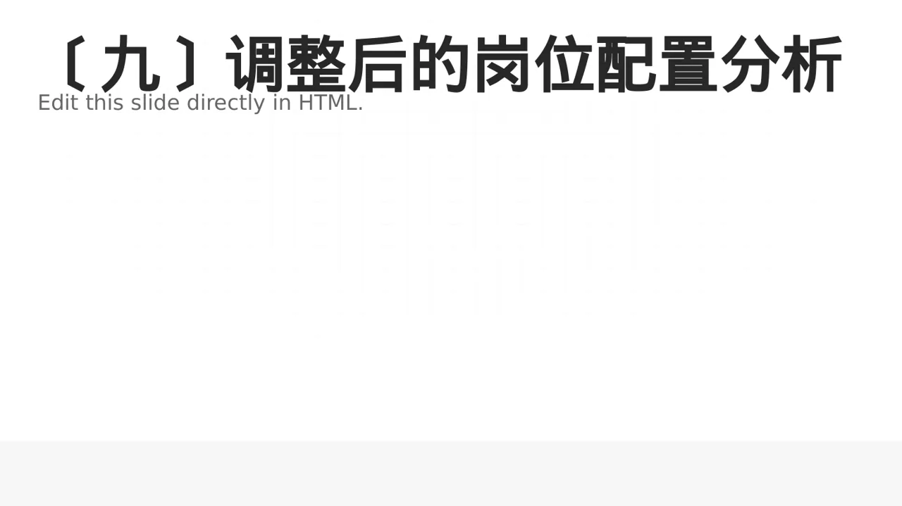 人员编制优化调整说明PPT模板 第10页预览