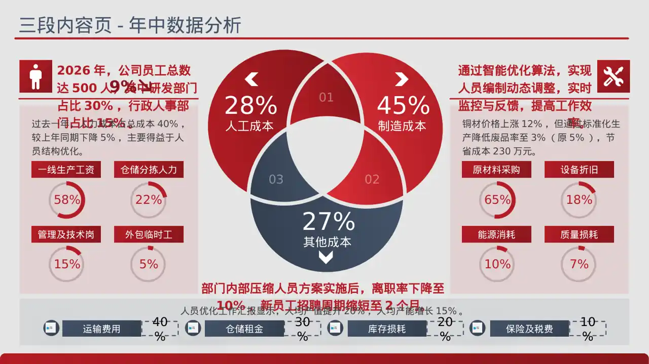 人员编制优化调整说明PPT模板