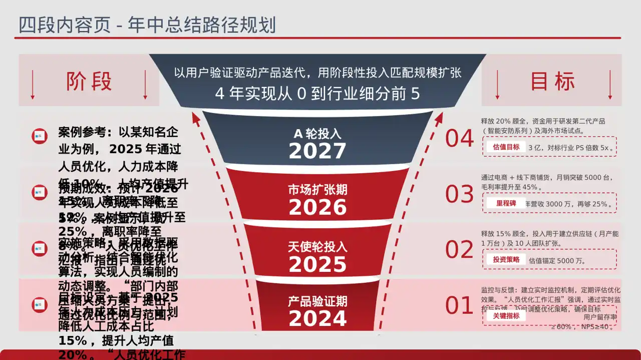 人员编制优化调整说明PPT模板 第2页预览