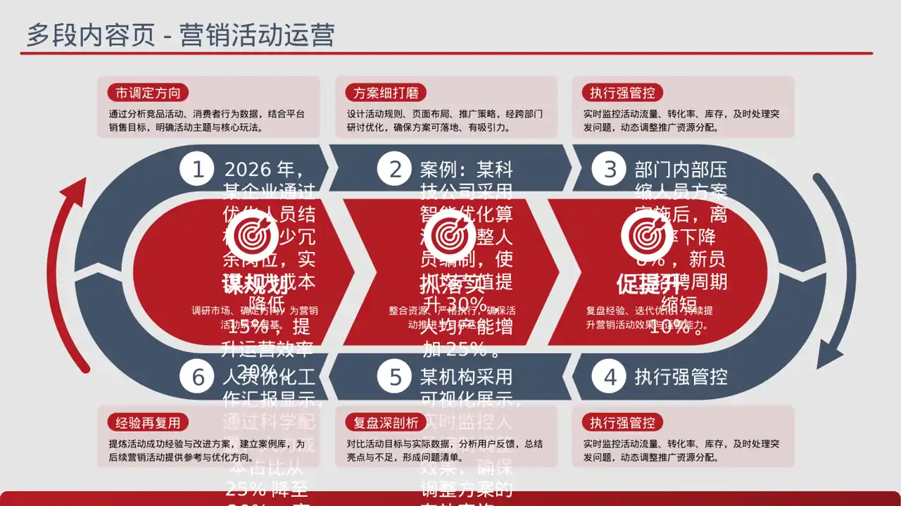 人员编制优化调整说明PPT模板 第9页预览