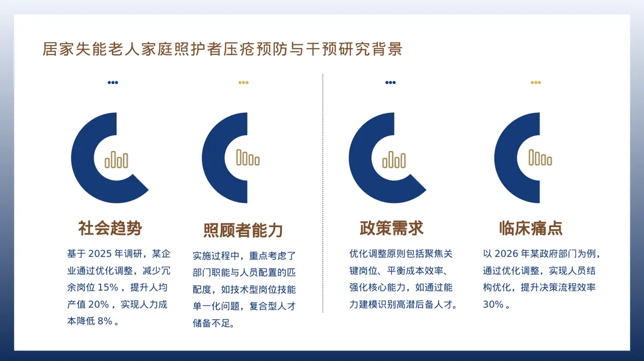人员编制优化调整说明 PPT模板 第3页预览