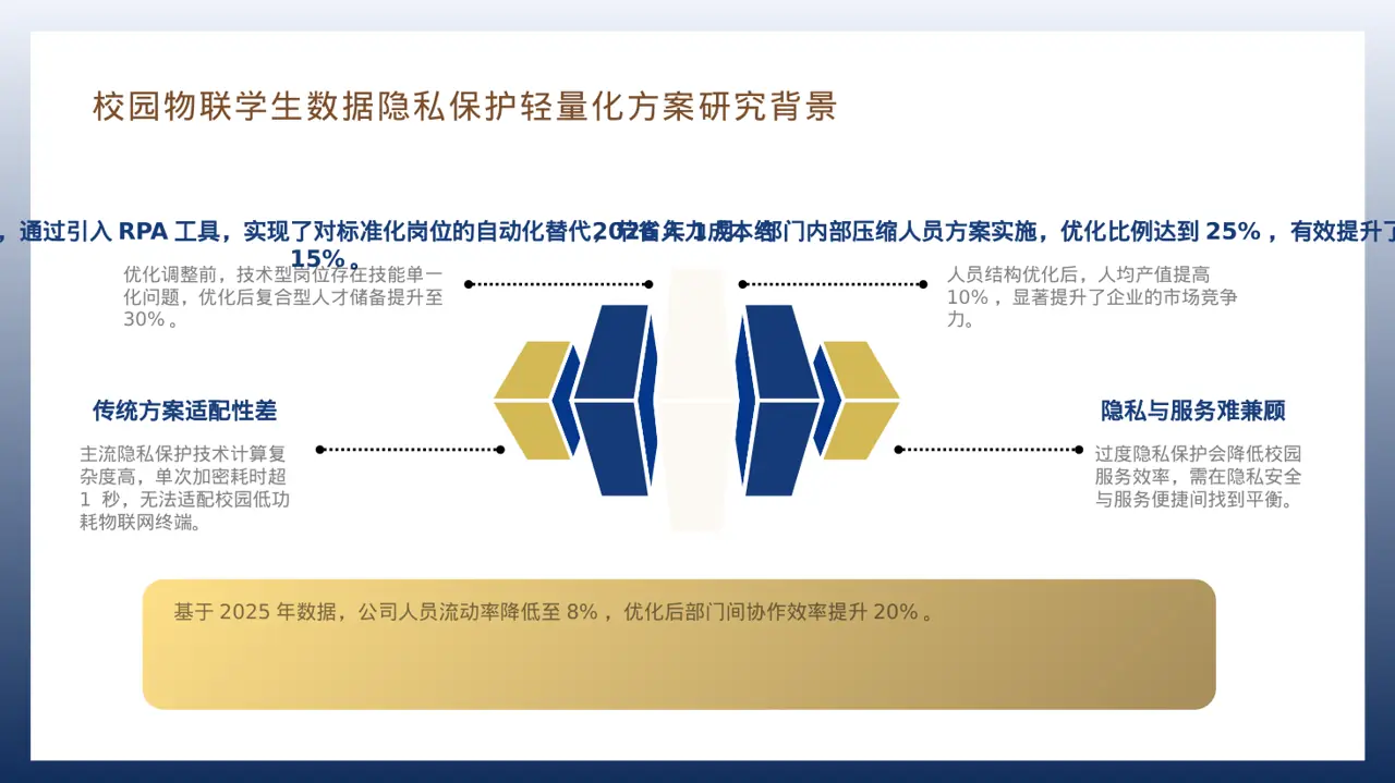 人员编制优化调整说明 PPT模板 第7页预览