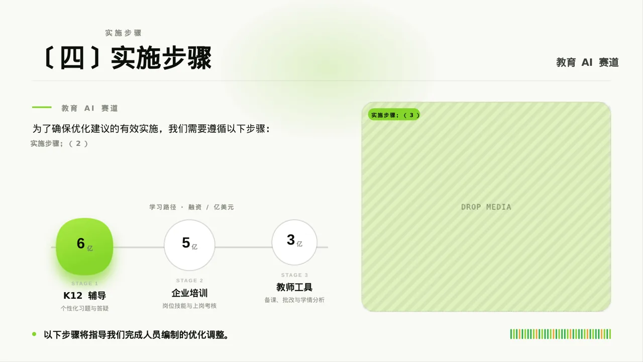 人员编制优化调整说明PPT模板 第6页预览