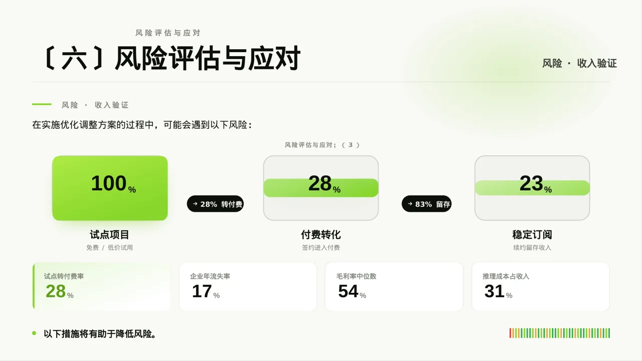人员编制优化调整说明PPT模板 第8页预览