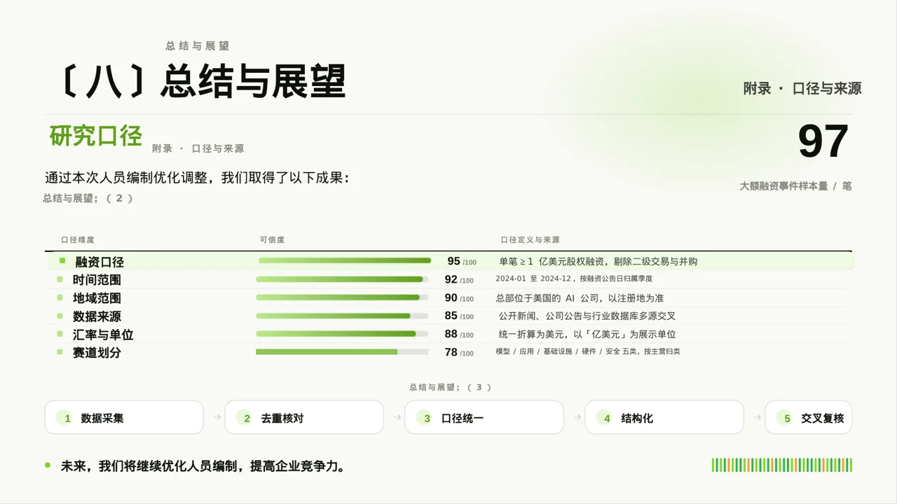人员编制优化调整说明PPT模板 第10页预览