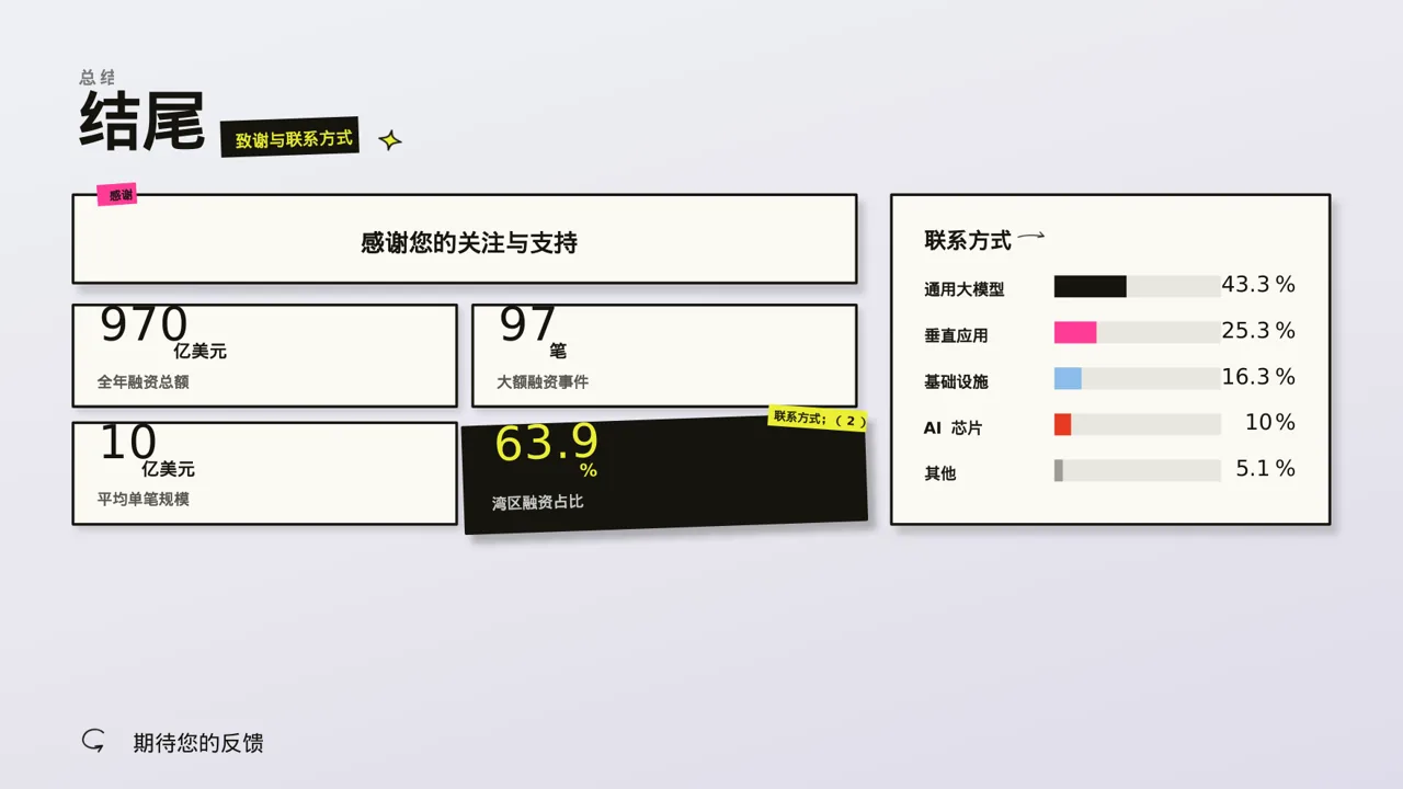 人员编制优化调整说明 PPT模板 第2页预览