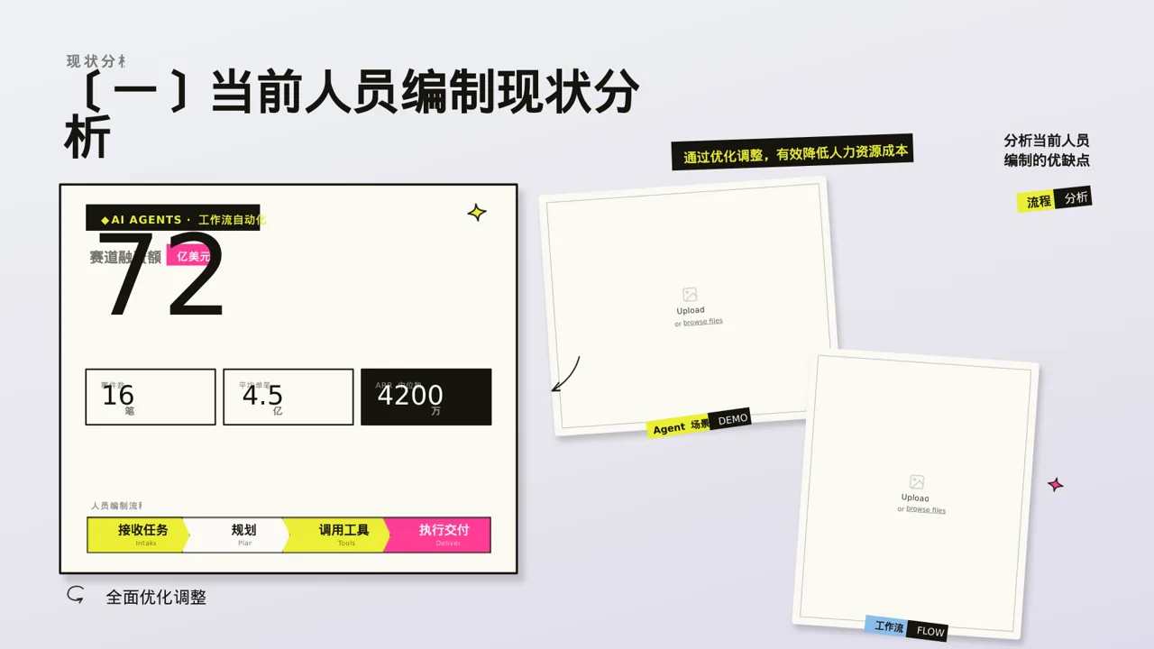 人员编制优化调整说明 PPT模板 第5页预览