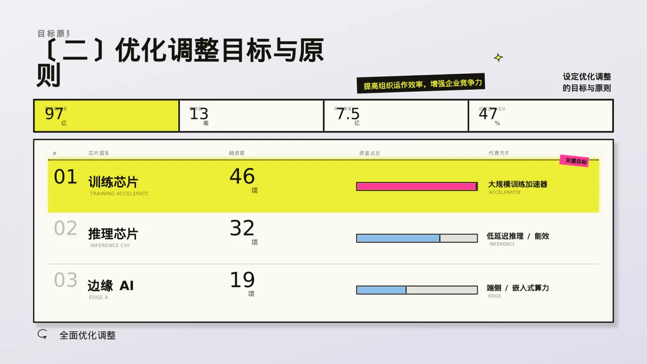 人员编制优化调整说明 PPT模板 第6页预览