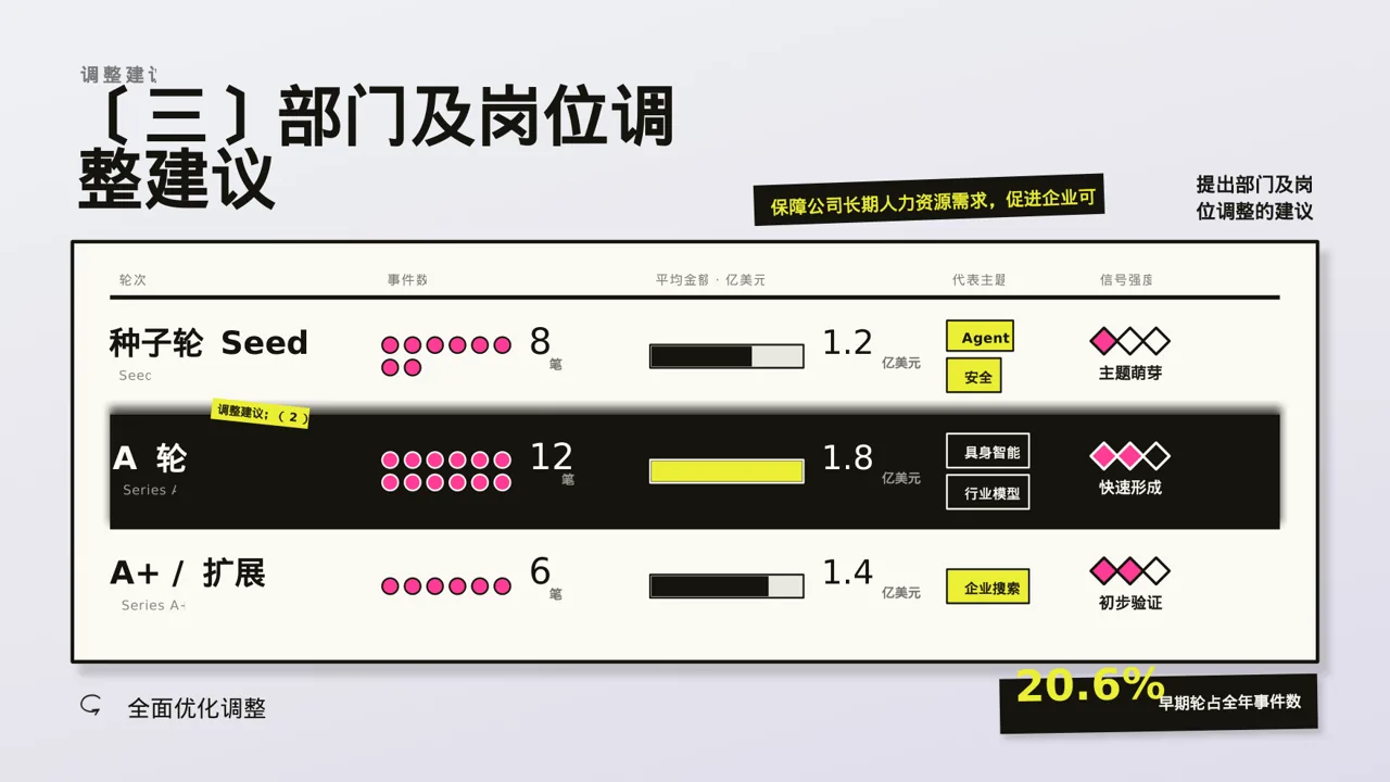 人员编制优化调整说明 PPT模板 第7页预览