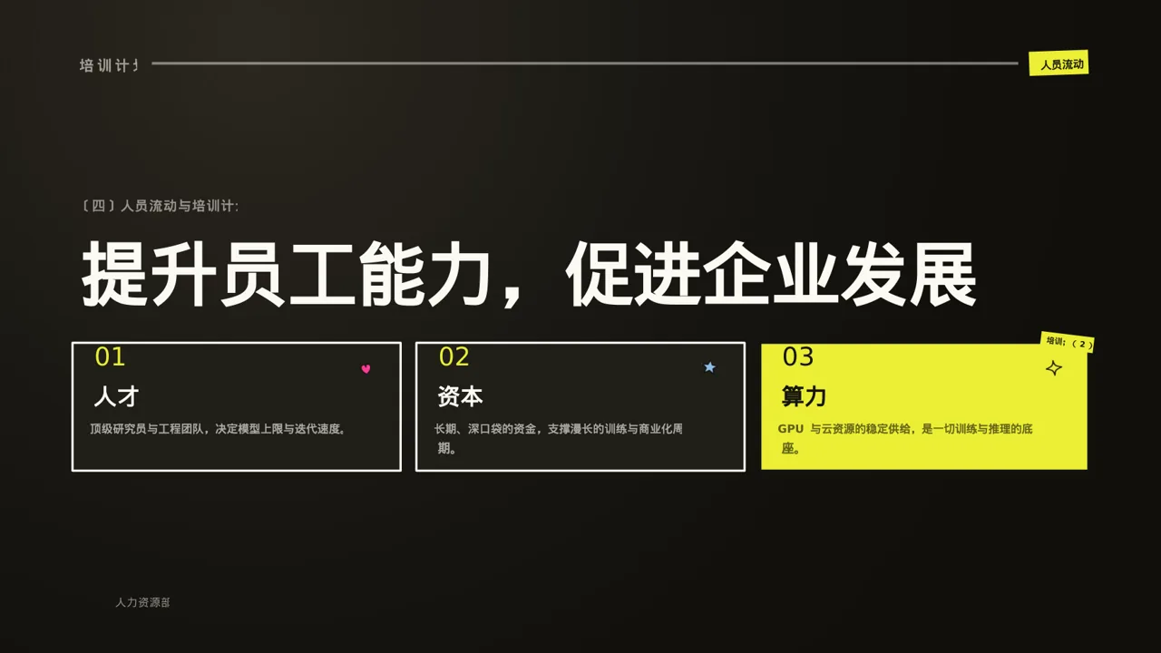人员编制优化调整说明 PPT模板 第8页预览