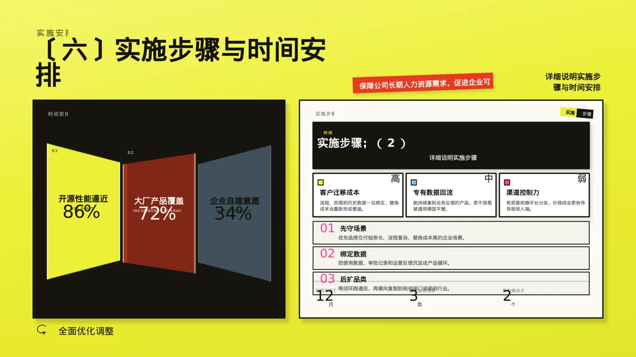 人员编制优化调整说明 PPT模板 第10页预览
