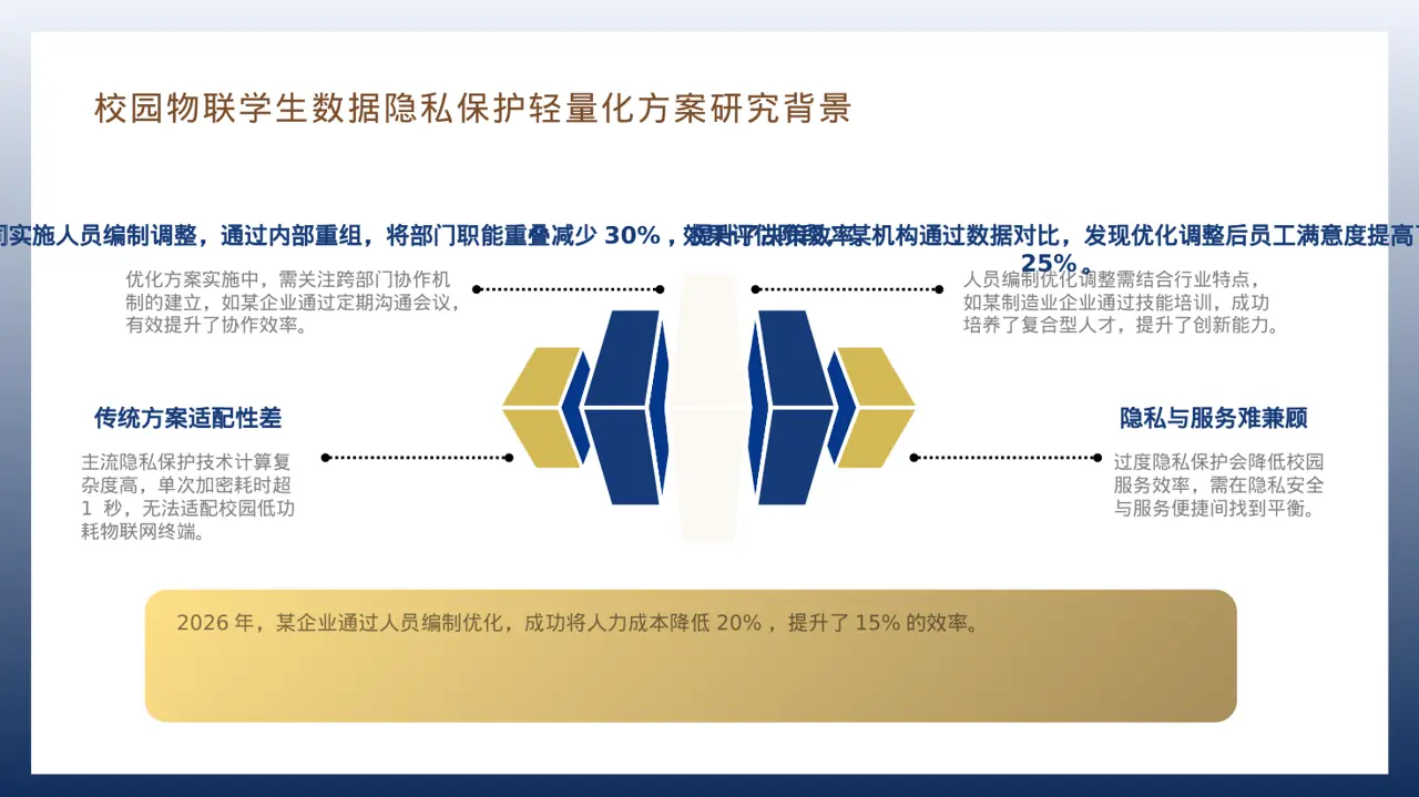 人员编制优化调整说明 PPT模板 第7页预览