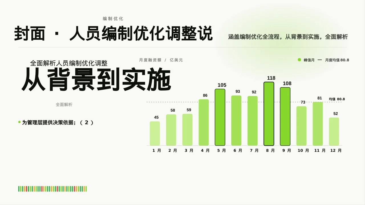 人员编制优化调整说明PPT模板 第3页预览