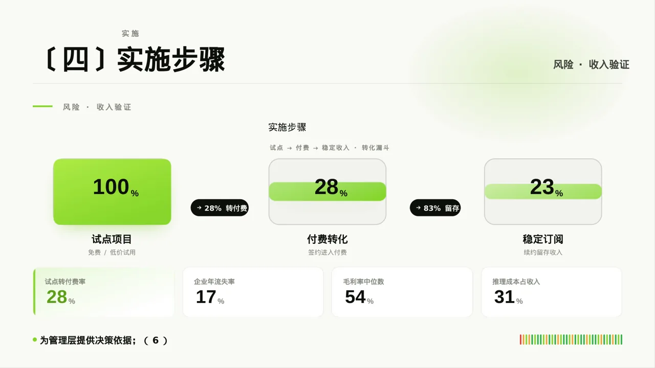 人员编制优化调整说明PPT模板 第8页预览