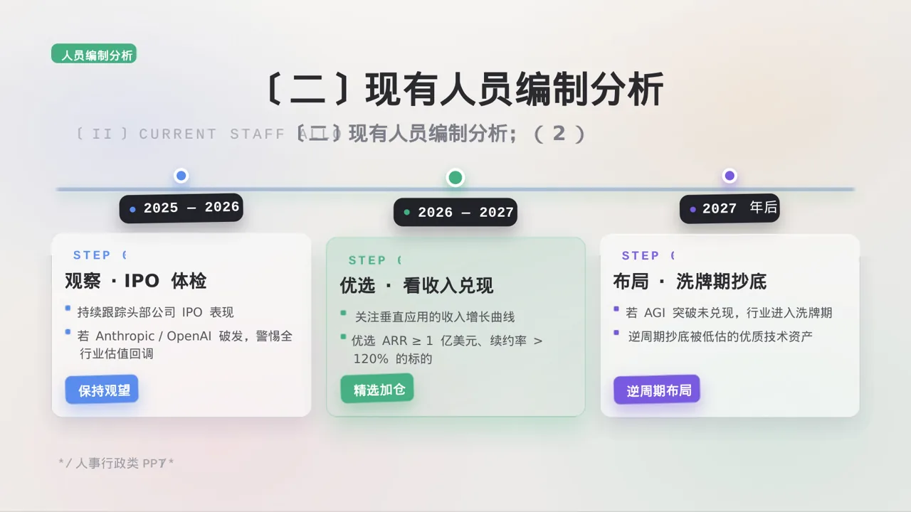 人员编制优化调整说明PPT模板 第6页预览