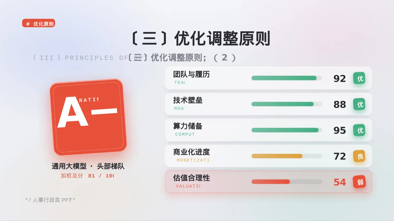 人员编制优化调整说明PPT模板 第7页预览