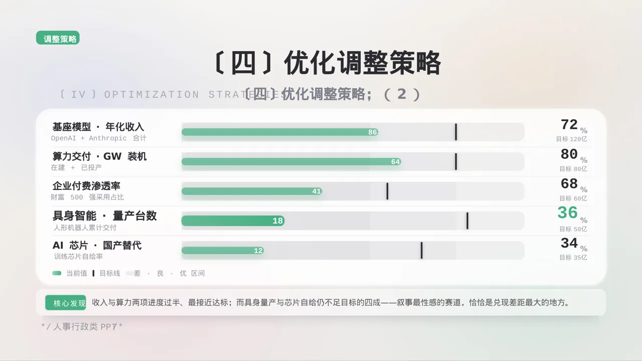 人员编制优化调整说明PPT模板 第8页预览