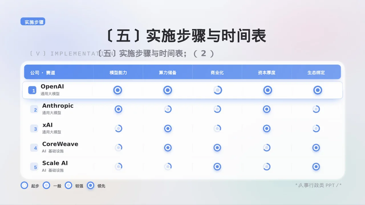 人员编制优化调整说明PPT模板 第9页预览