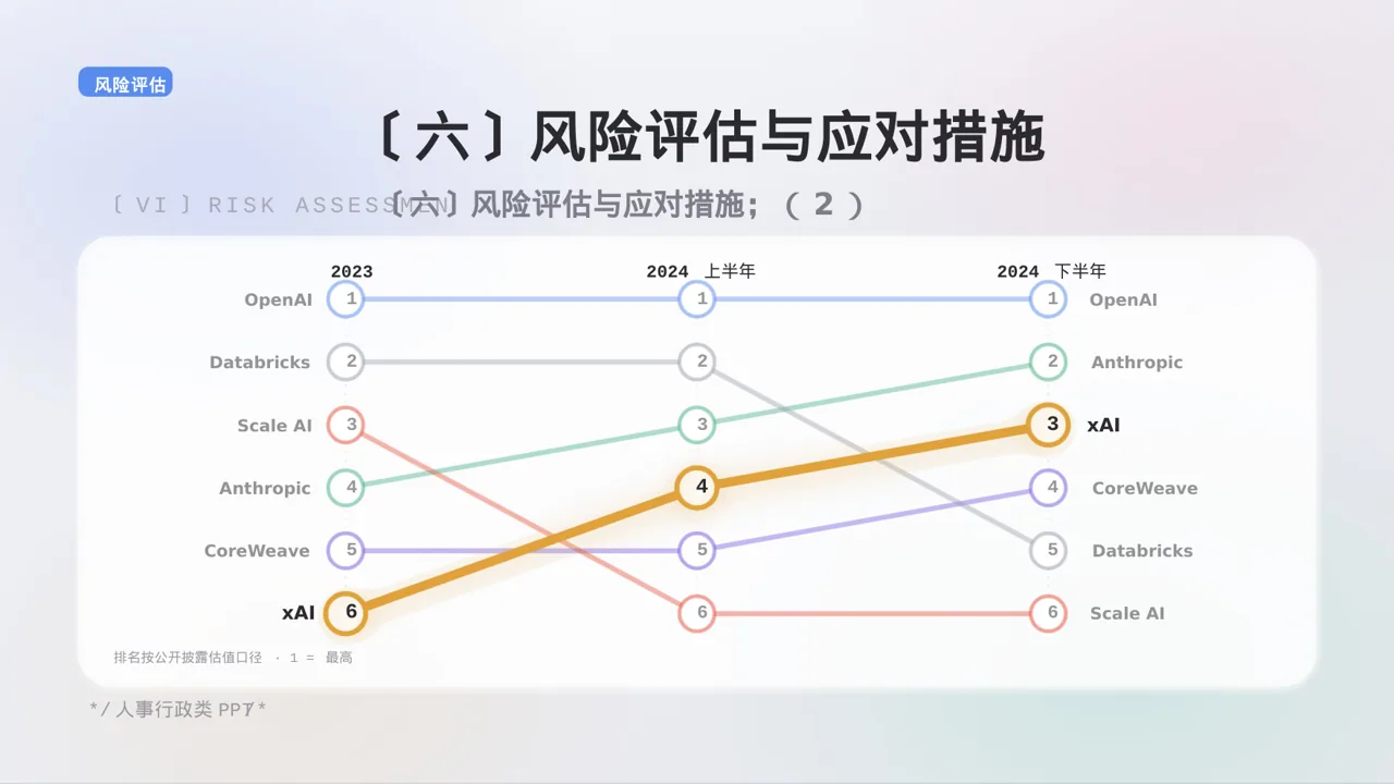 人员编制优化调整说明PPT模板 第10页预览
