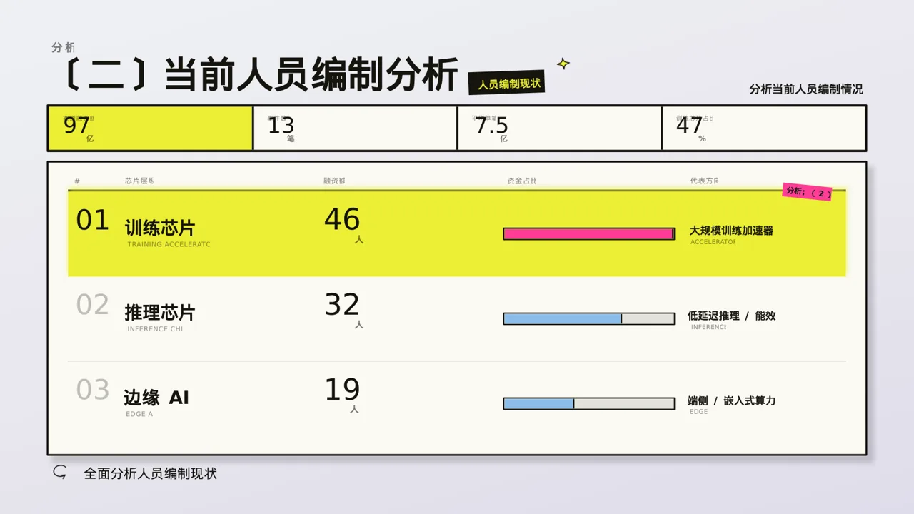 人员编制优化调整说明PPT模板 第6页预览