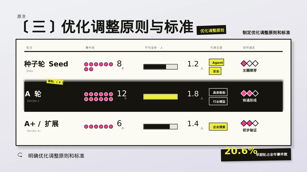 人员编制优化调整说明PPT模板 第7页预览