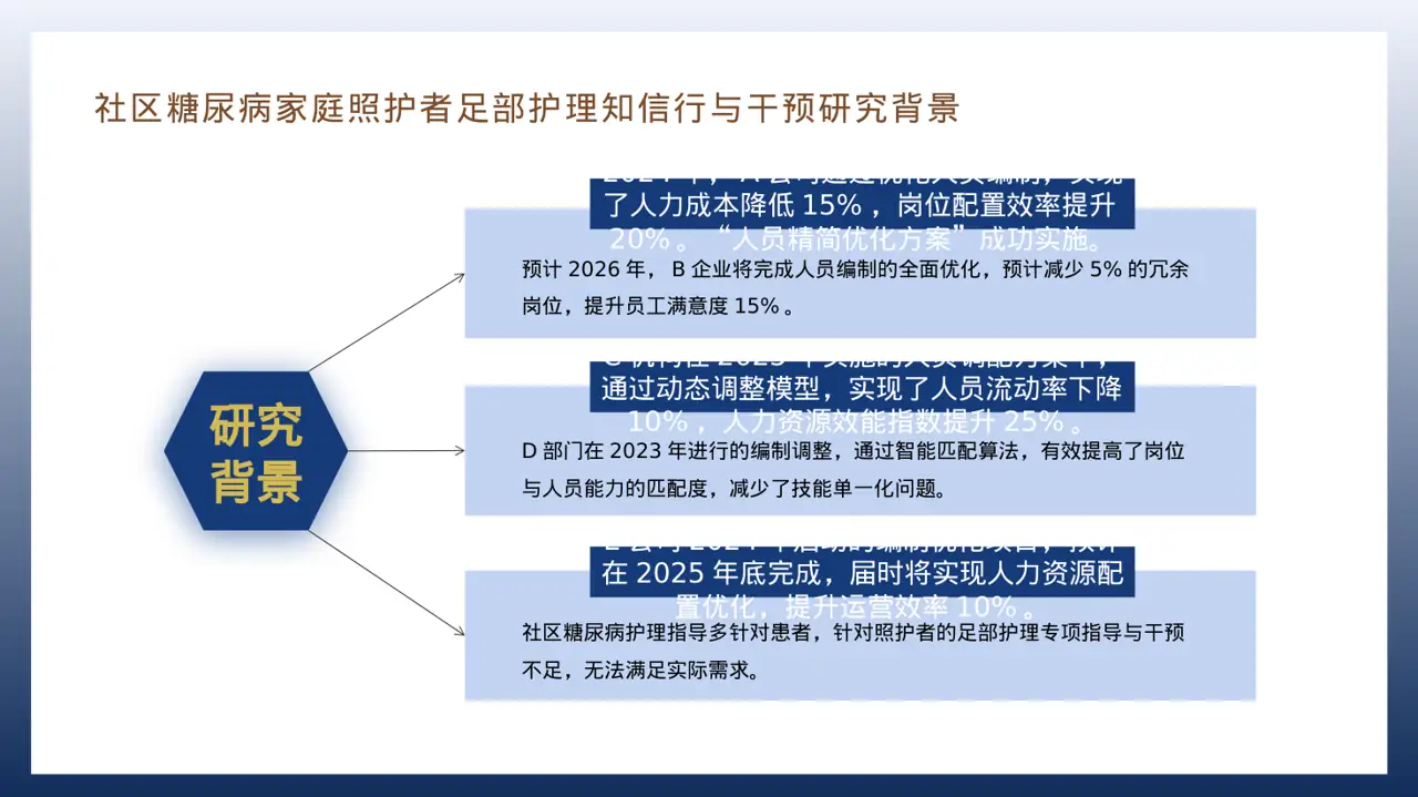 人员编制优化调整说明PPT模板 第8页预览