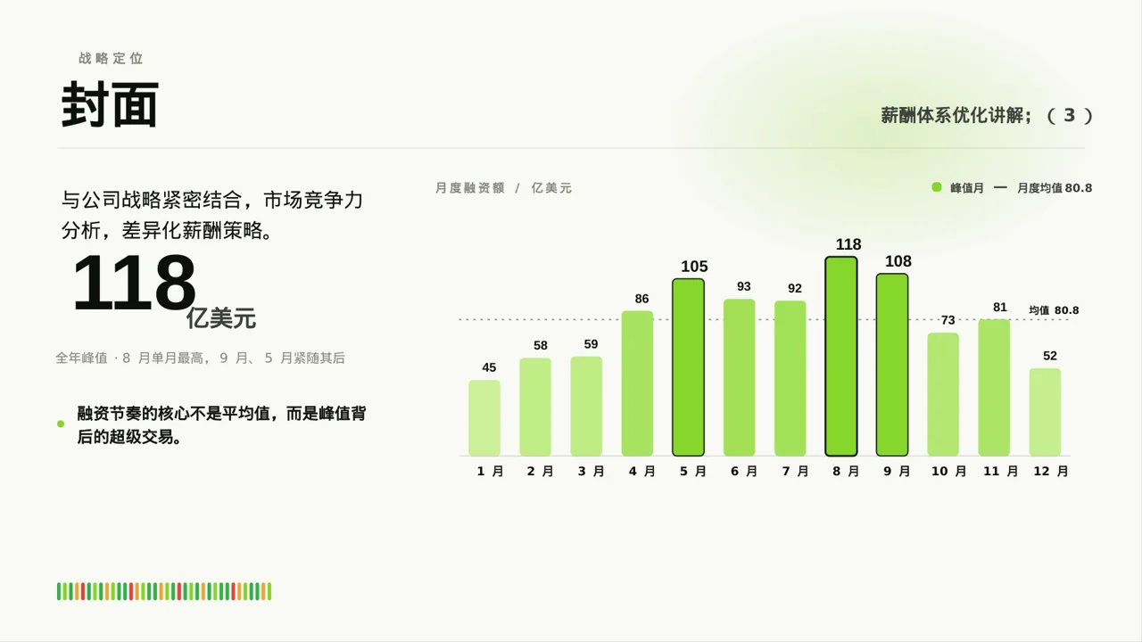薪酬体系优化讲解 PPT模板 第3页预览