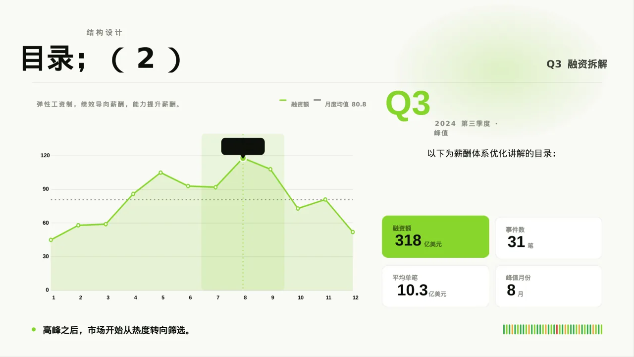 薪酬体系优化讲解 PPT模板 第4页预览