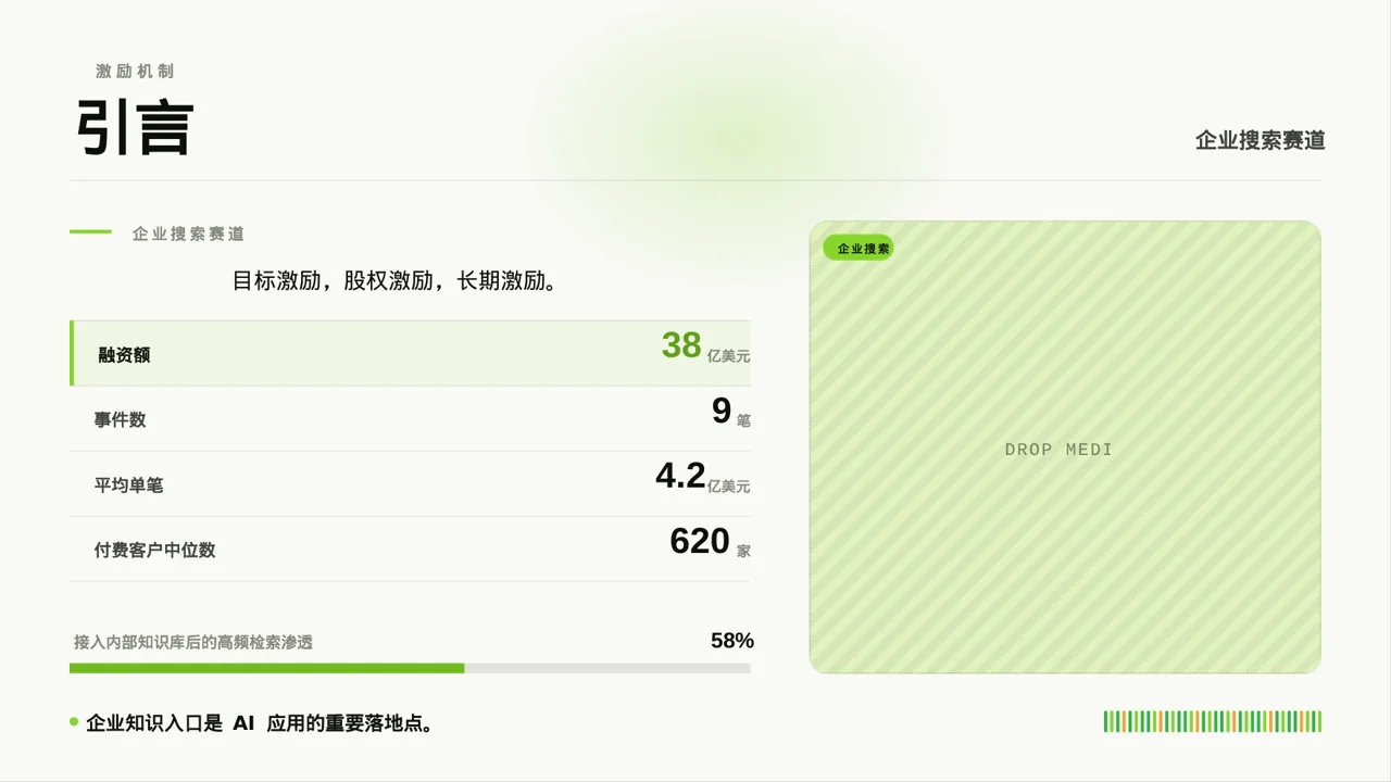 薪酬体系优化讲解 PPT模板 第5页预览