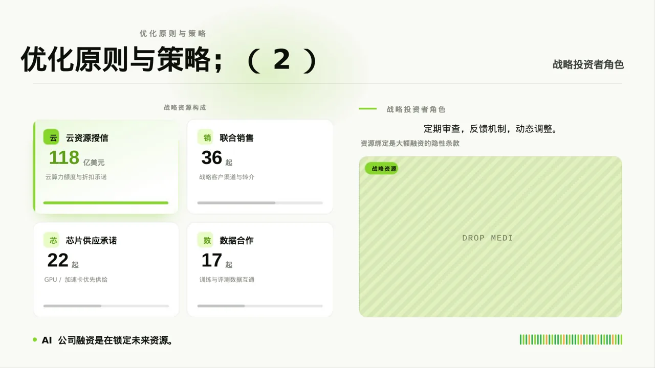 薪酬体系优化讲解 PPT模板 第7页预览