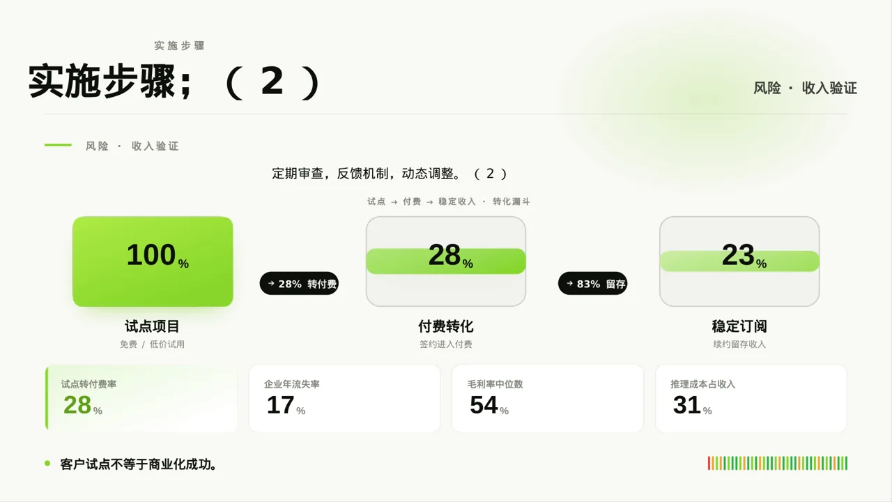 薪酬体系优化讲解 PPT模板 第8页预览